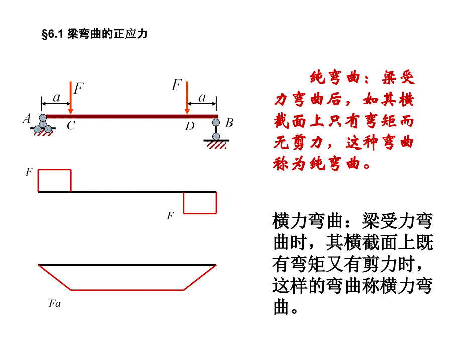 材料力学第六章课件_第2页