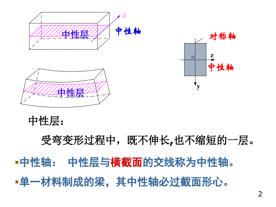 材料力学第六章课件_第4页