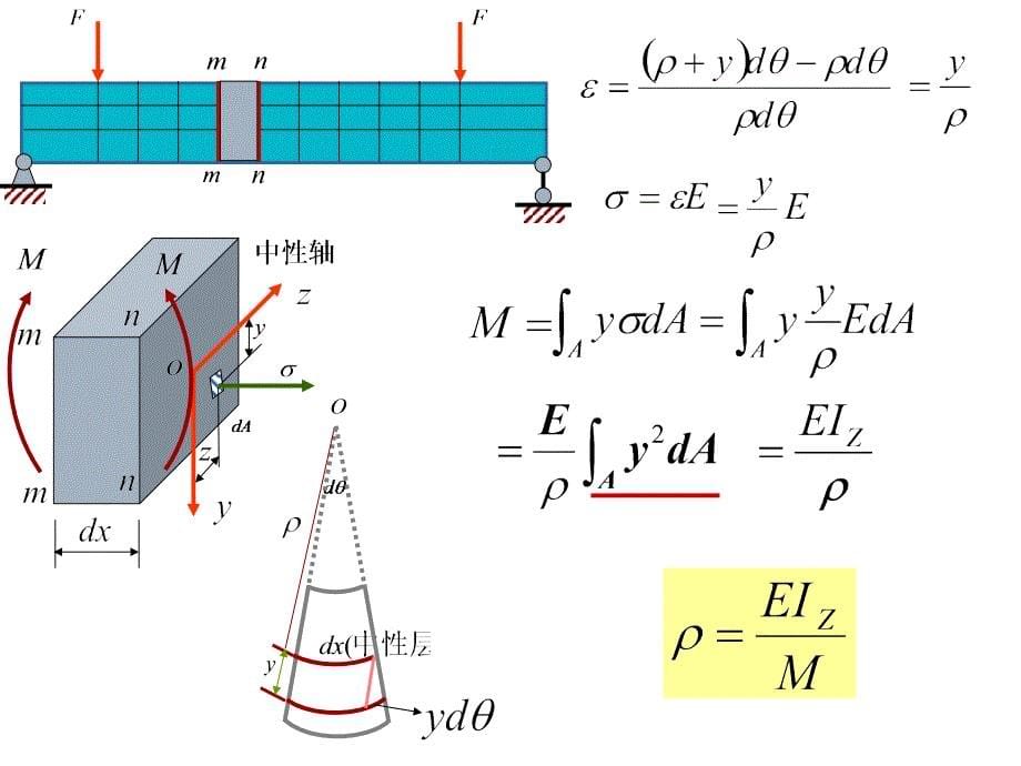 材料力学第六章课件_第5页