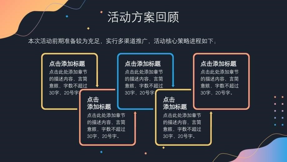 活动数据分析复盘分析报告PPT模板（适用双十一、商场促销、校园营销活动）_第5页