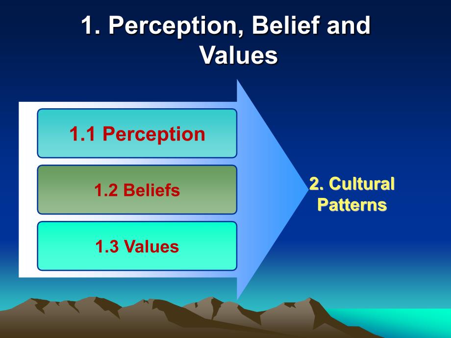 188编号Chapter_3_Cultural_values跨文化交际文化价值观模式_第3页