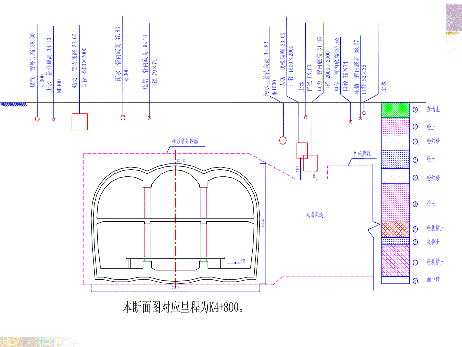 813编号软可塑状地层浅埋大跨中洞法车站施工技术(广州_第3页