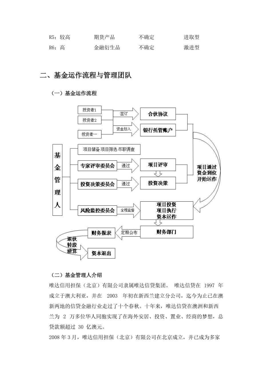 唯达房地产投资私募.._第3页