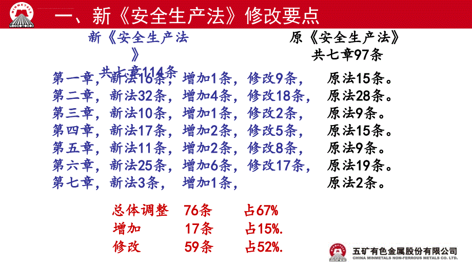 新安全生产法与新环保法培训材料.pptx课件_第4页