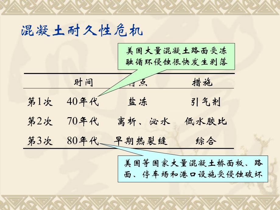 混凝土耐久性-专题讲座课件_第4页