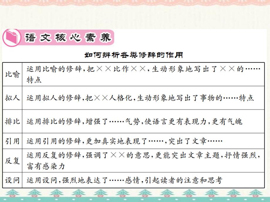 2021春遵义专版七年级语文人教版下册课件：2 说和做 (共23张PPT)_第2页