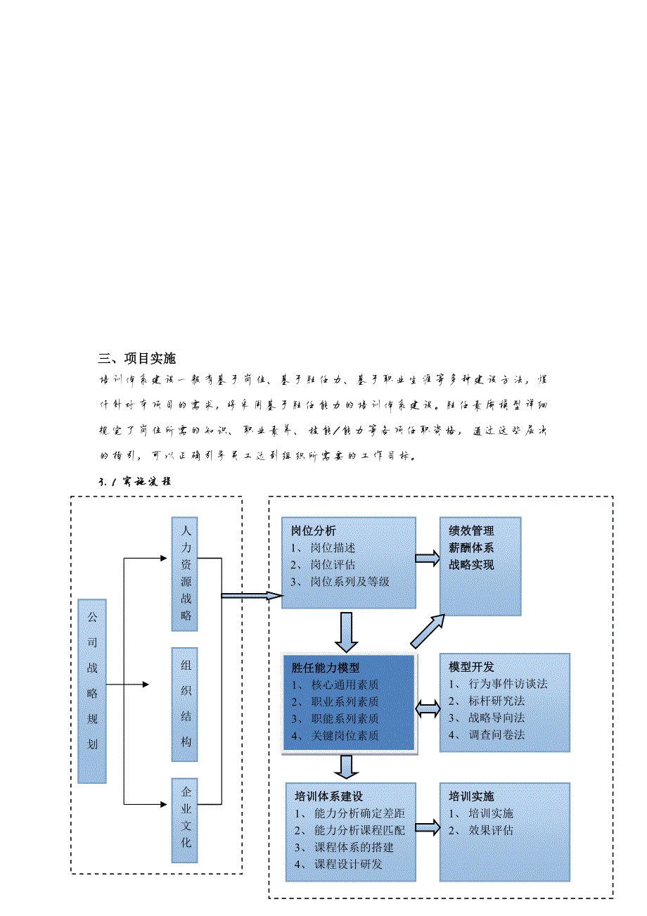 1106编号培训体系建设_第2页