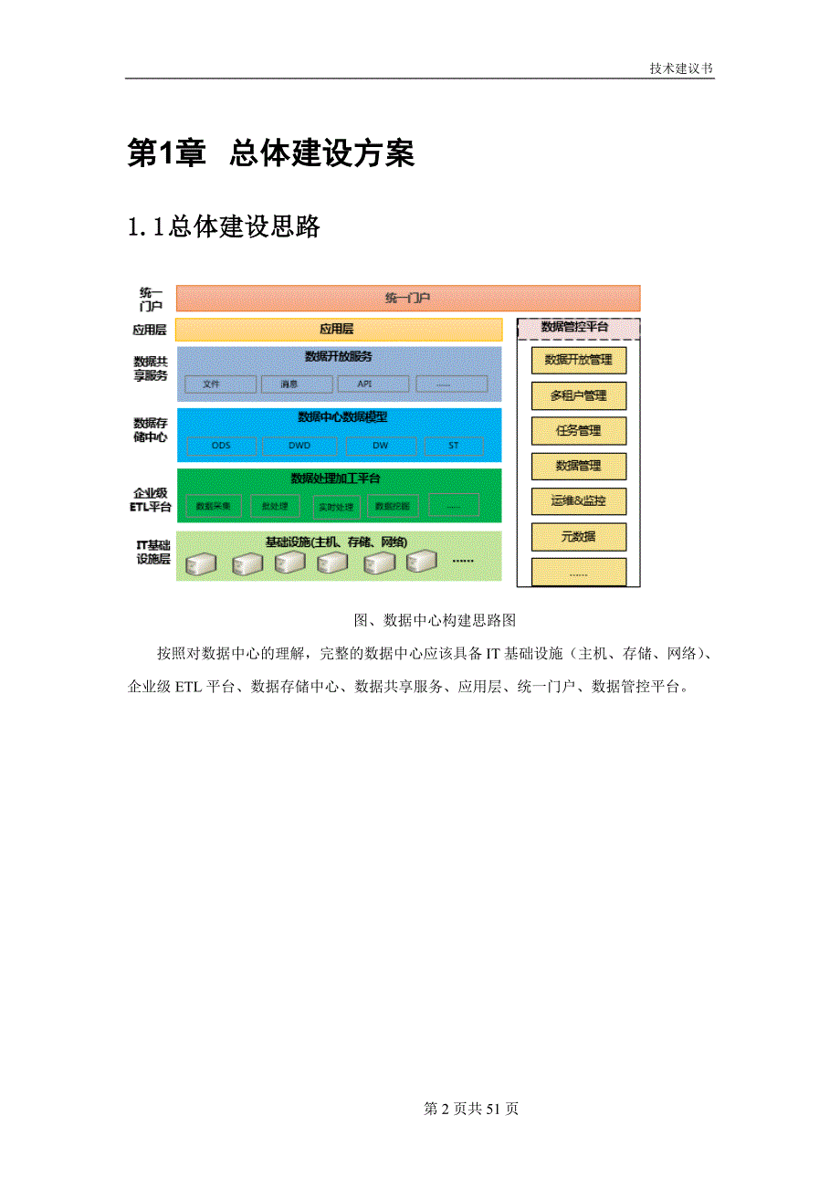 1323编号数据中心建设方案(简版)_第3页