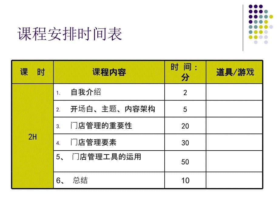 门店管理—王松林_第5页