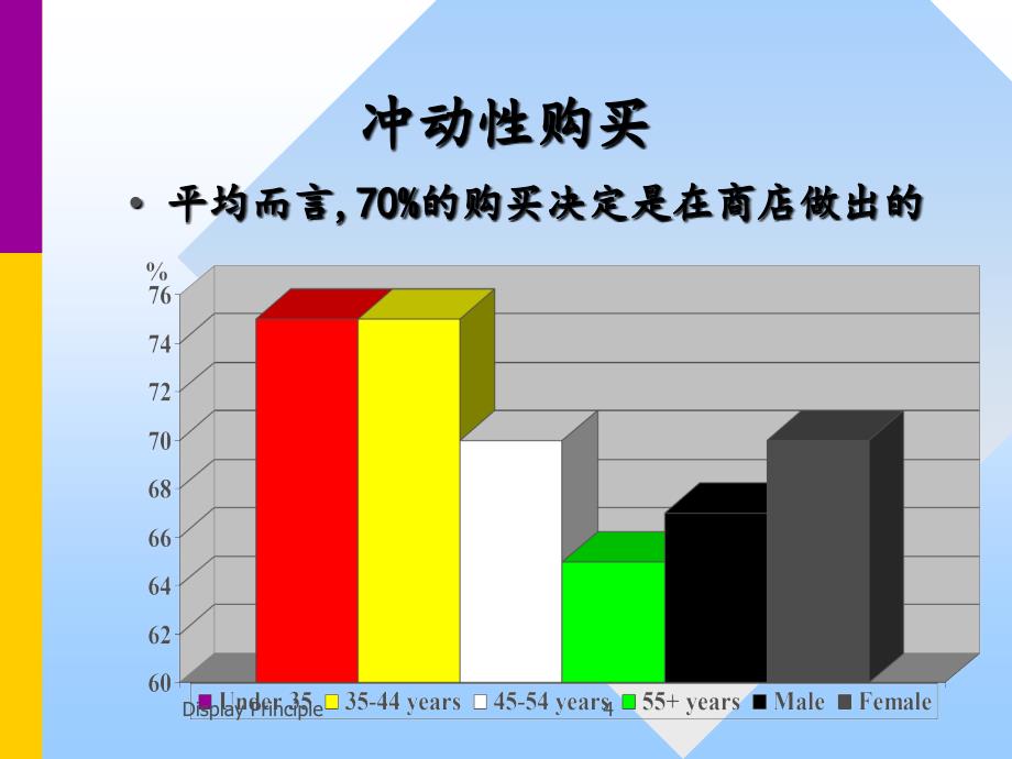 陈列原则(1)_第4页