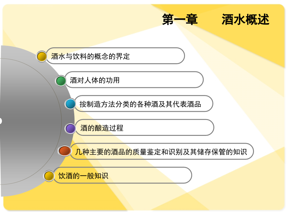 新编酒水知识与调酒课件_第2页