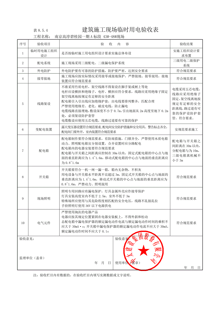 临时用电漏电保护器检测记录表._第1页