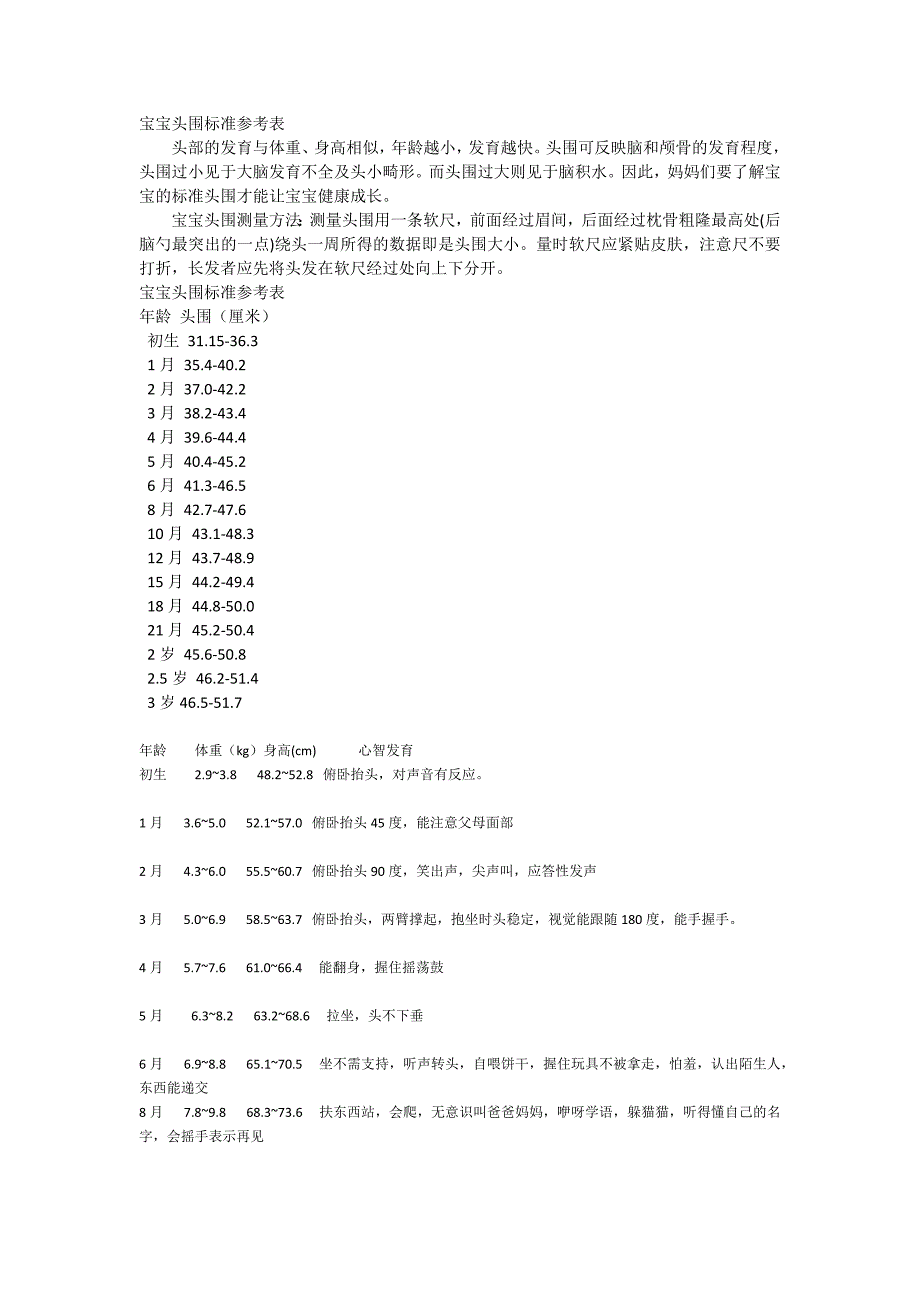 宝宝头围标准参考表,心智发育(最新-编写)_第1页