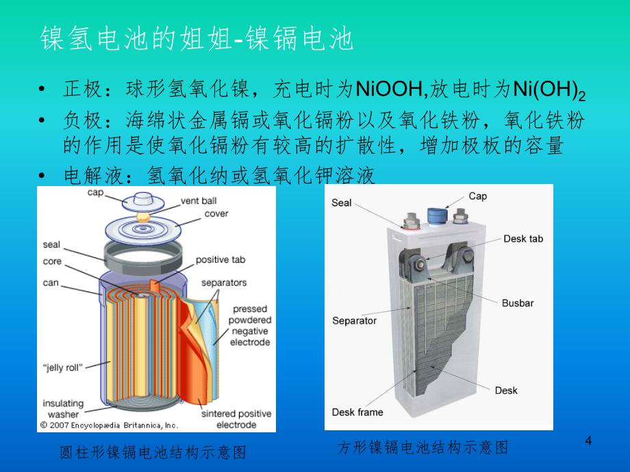 新能源汽车动力电池及电源管理PPT课件_第4页