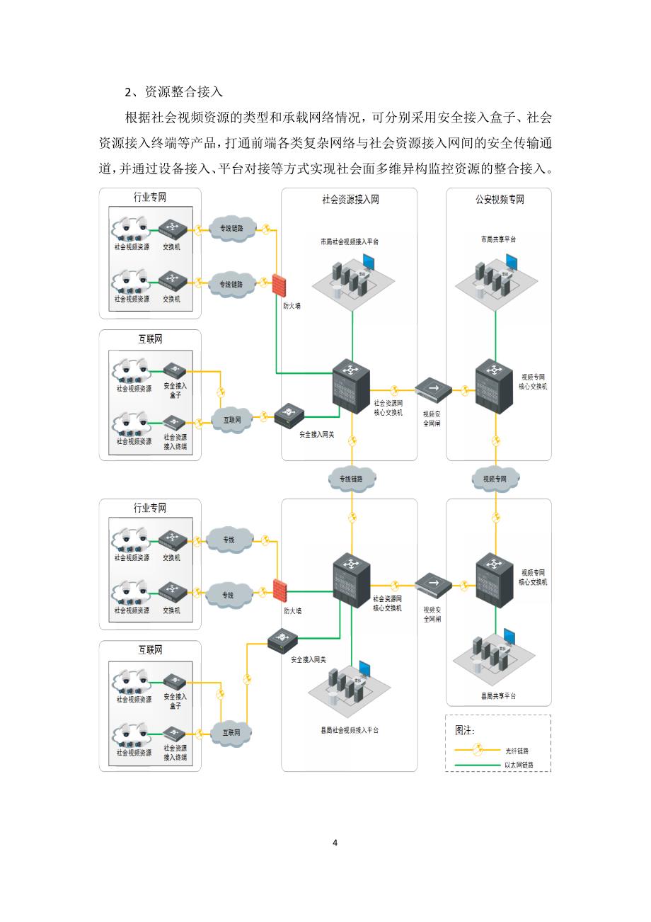 1620编号雪亮工程建设建议性方案及简介_第4页