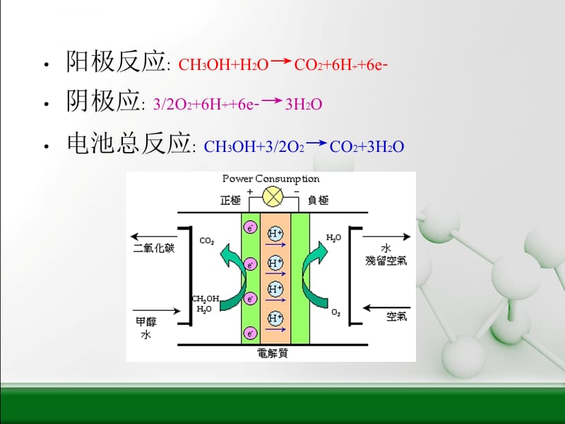 直接甲醇燃料电池阴极催化剂的主要类型与进展课件_第4页