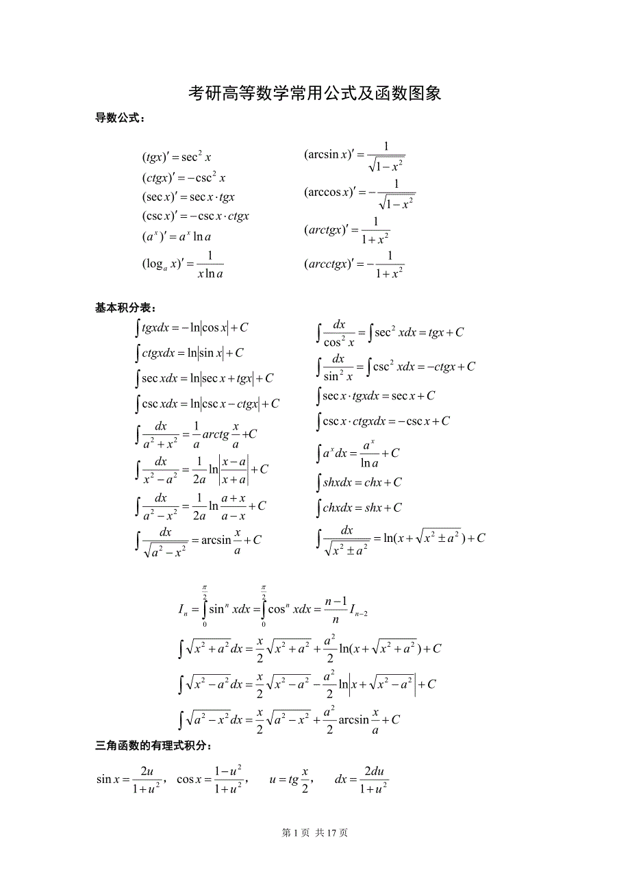 考研高等数学常用公式以及函数图像精品_第1页