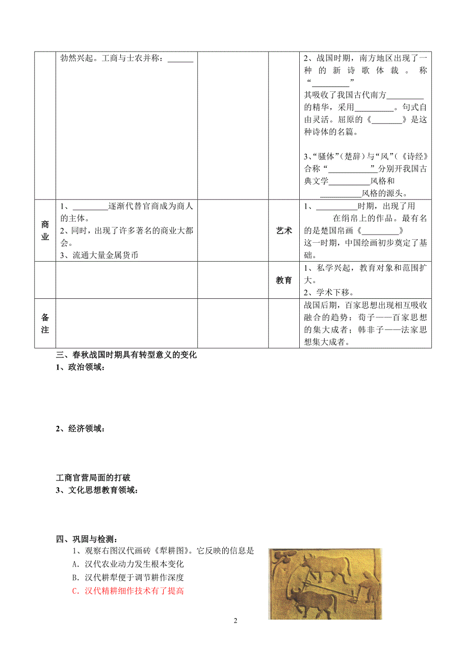 250编号春秋战国时代特征_第2页