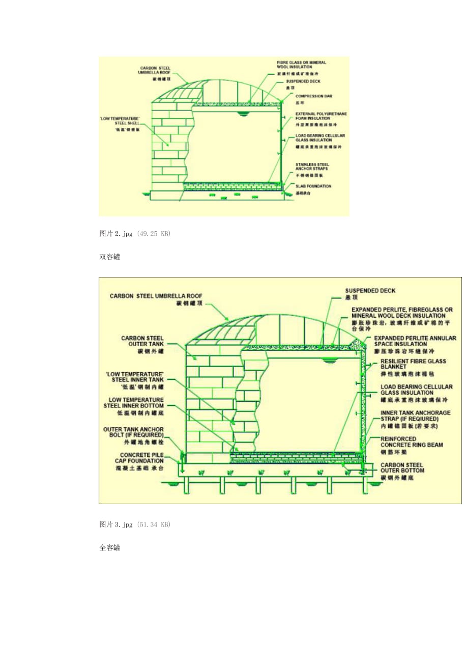 LNG储罐结构图示._第2页