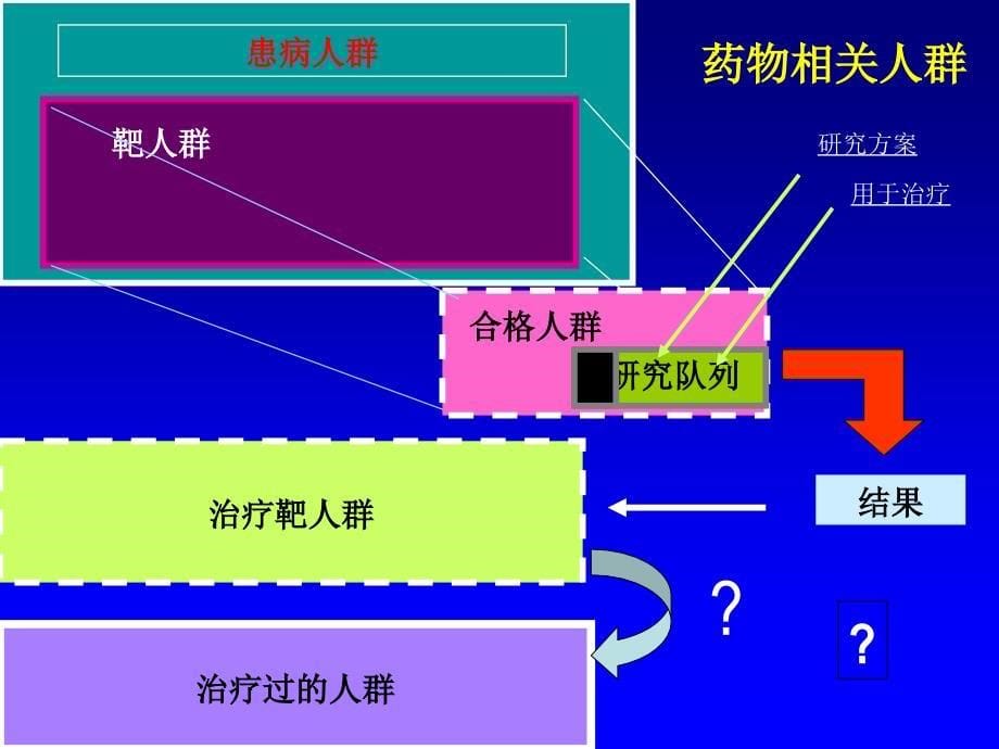 1535编号真实世界研究(杜文民)_第5页