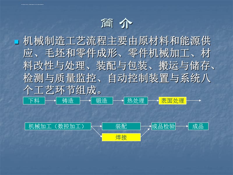 机械制造行业职业病危害因素及防护措施课件_第3页