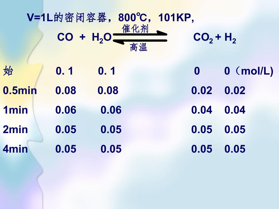 化学反应的限度-和平衡判断PPT课件_第1页