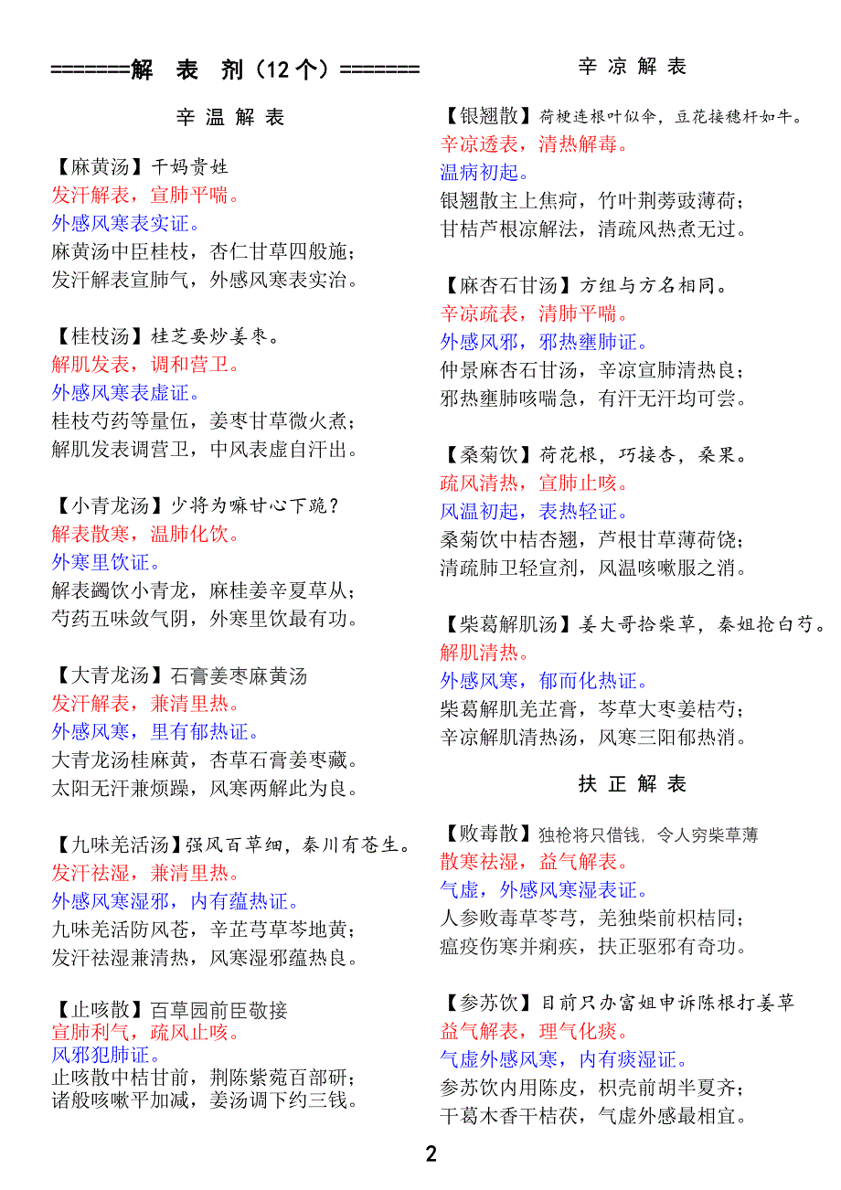 {精品}中医执业医师考试方剂学速记_第2页