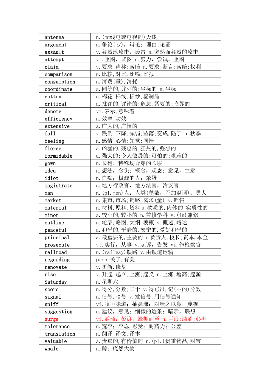 考研必备五千四百多个单词完美打印版精品_第1页