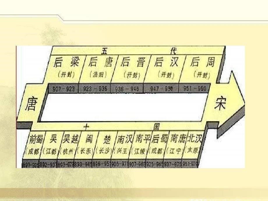 745编号民族政权并立的时代_第5页