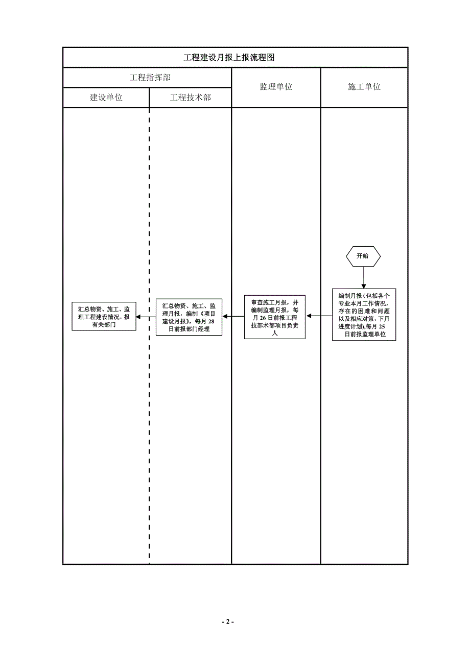 721编号建设单位工程项目管理流程图_第2页