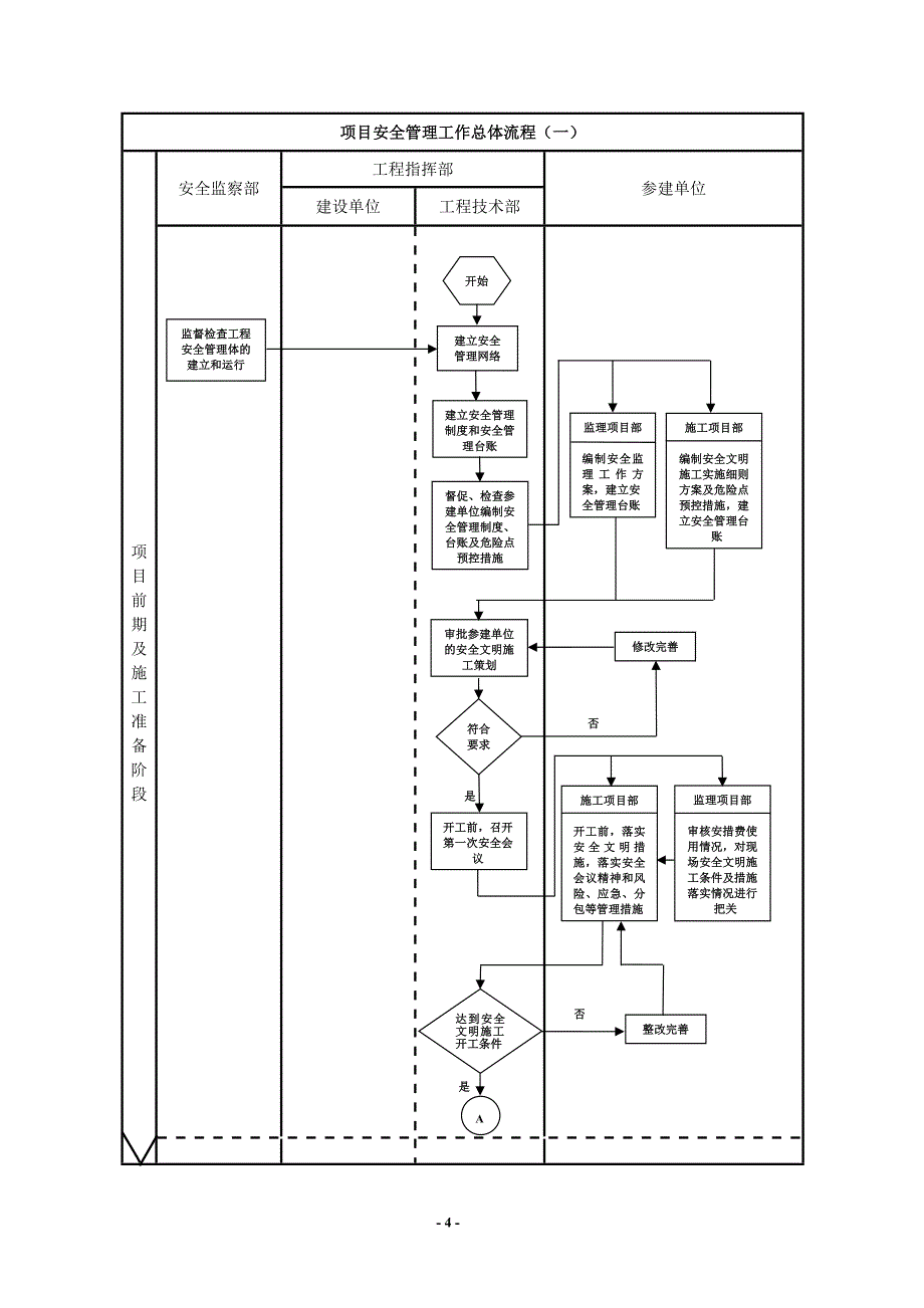 721编号建设单位工程项目管理流程图_第4页