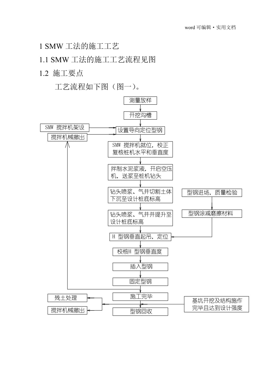 smw工法桩施工工艺[整理]_第1页