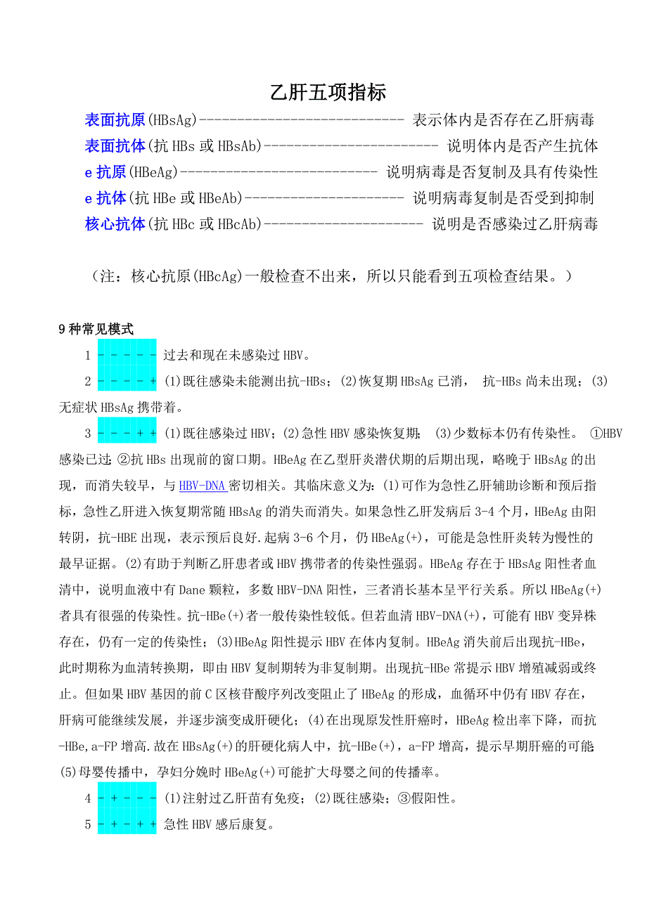 乙肝五项详细对照表及肝功能检查指标(一目了然版)._第1页