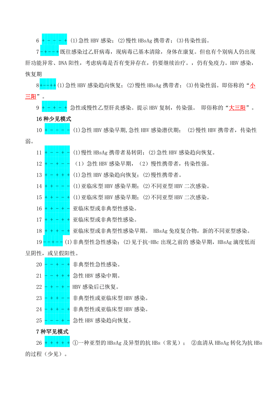 乙肝五项详细对照表及肝功能检查指标(一目了然版)._第2页