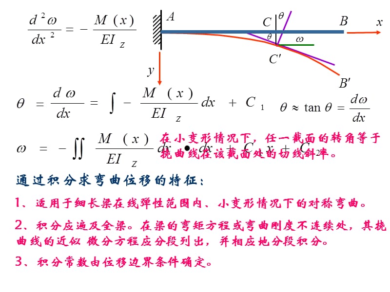 材料力学第5章-弯曲变形课件_第5页