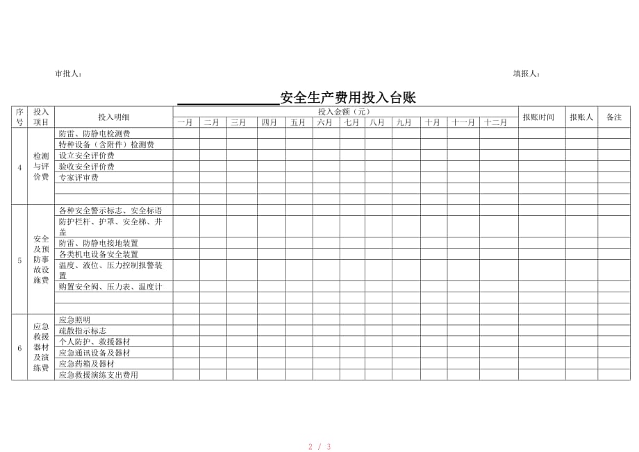 安全生产费用投入台账(模版)[借鉴]_第2页