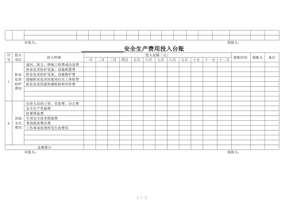 安全生产费用投入台账(模版)[借鉴]_第3页