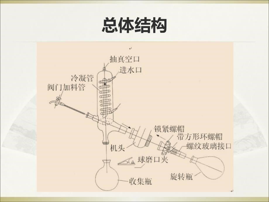 旋转蒸发仪课件_第5页