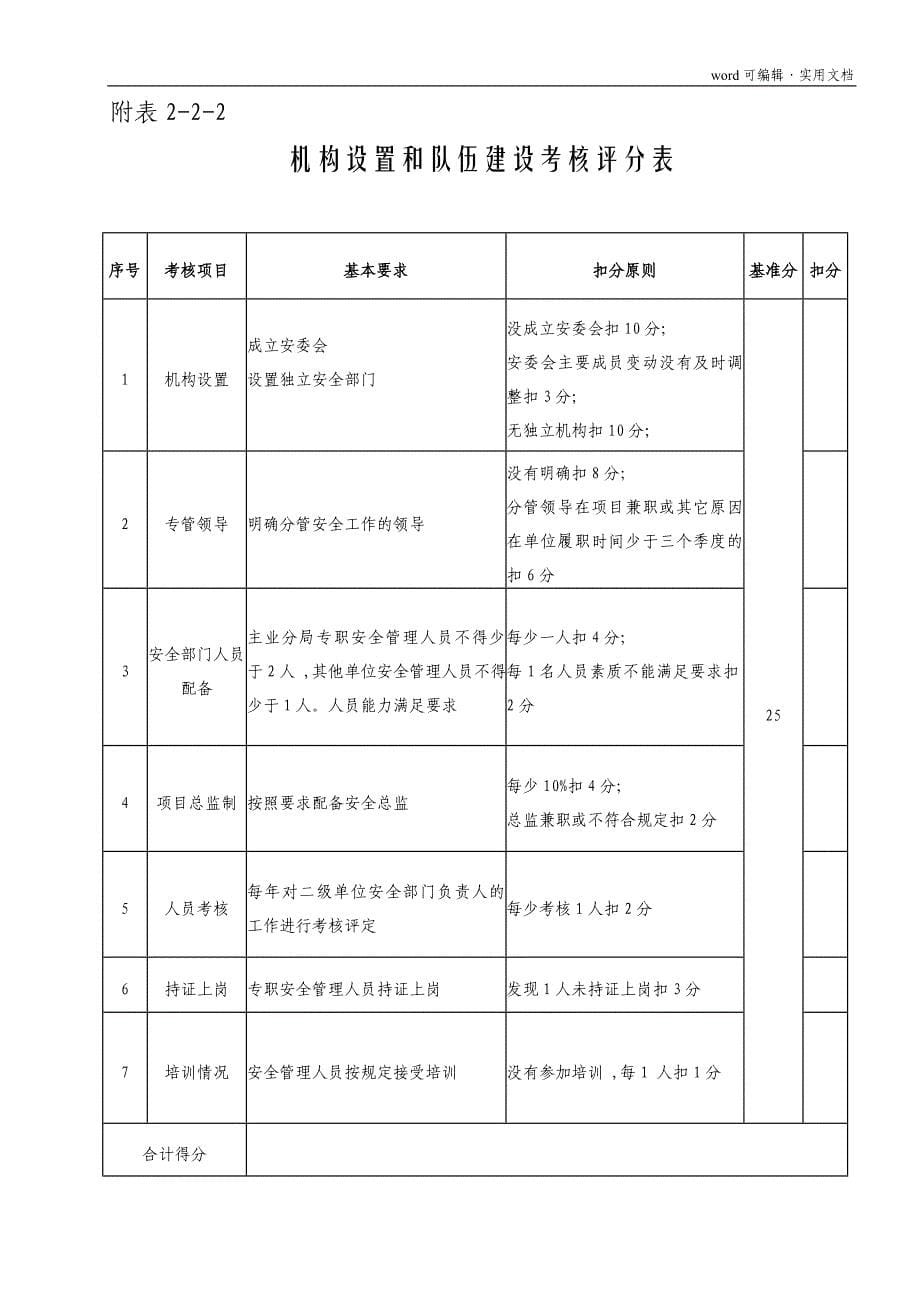 安全生产考核表[学习]_第5页