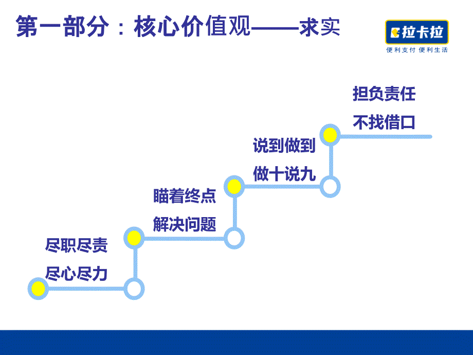 1023编号拉卡拉成功秘诀-企业文化建设_第4页