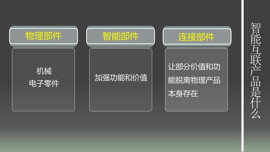 海尔U+智能生态家居系统课件_第3页