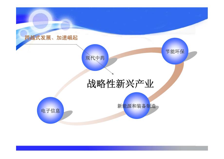 亳州市战略性新兴产业发展的几点思考_第2页