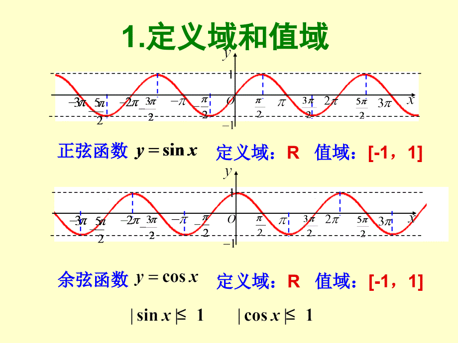 正弦函数、余弦函数的性质(经典)课件_第2页