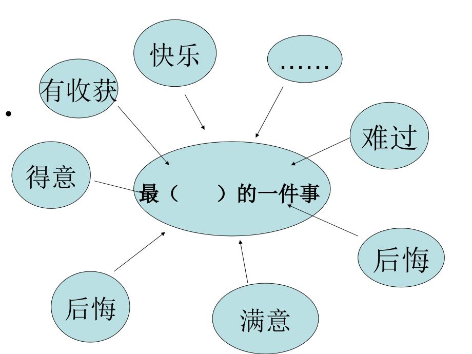 最的一件事课件_第4页