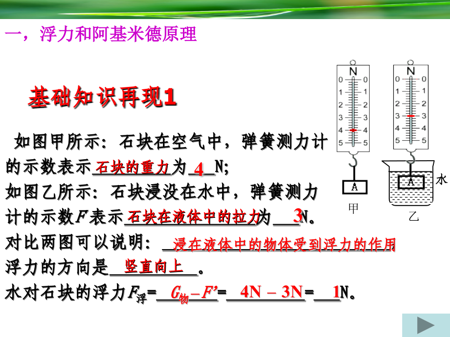 {精品}中考复习浮力课件_第2页