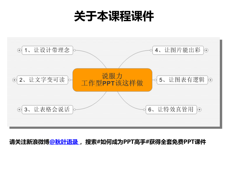 03说服力,工作型PPT该这样做(表格篇)-2011版._第2页