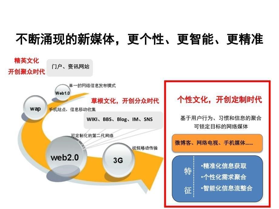 新媒体下的“整合传播”课件_第5页