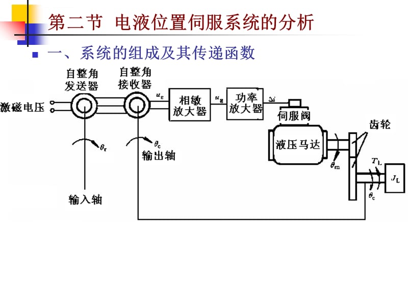 电液伺服系统课件_第4页