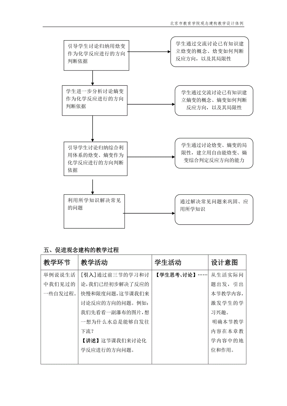 化学反应进行的方向教案_doc._第2页