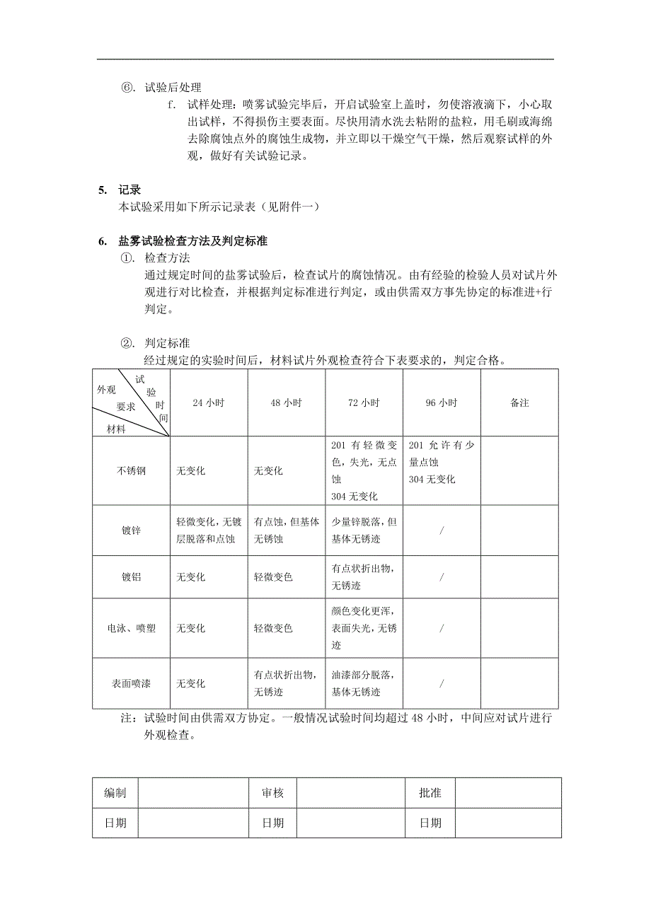 盐雾试验方法及检验标准._第2页